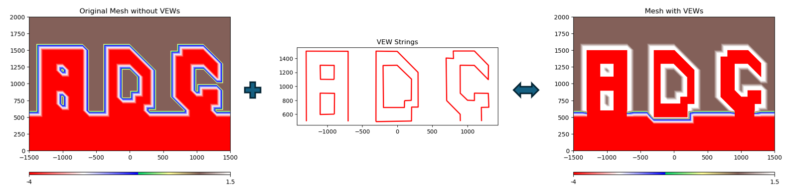 VEW Processing Example